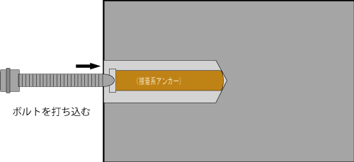 あと施工アンカーとは？  NETIS登録、構造物の劣化を防ぐ、次世代型 