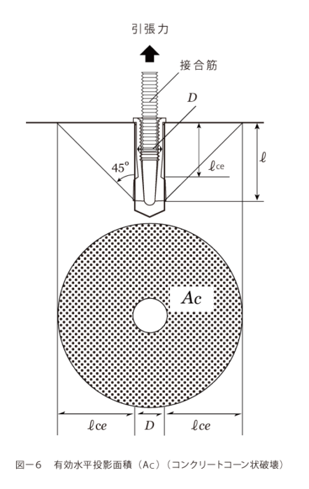 アンカー施工の本質 Netis登録 構造物の劣化を防ぐ 次世代型あと施工アンカー アンカーバード