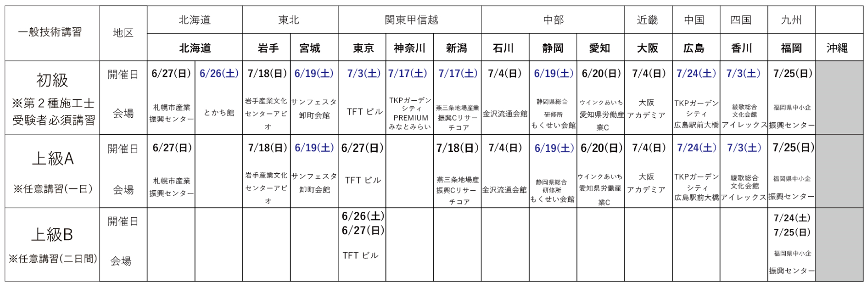 一般技術講習の詳細 NETIS登録、構造物の劣化を防ぐ、次世代型あと施工アンカー「アンカーバード」